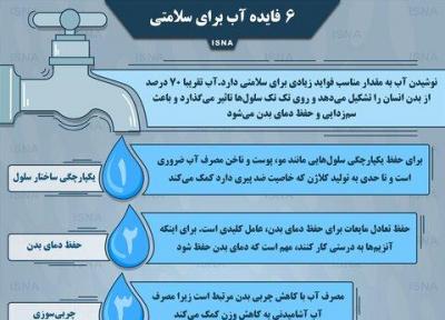 تصویر، شش فایده آب برای سلامتی